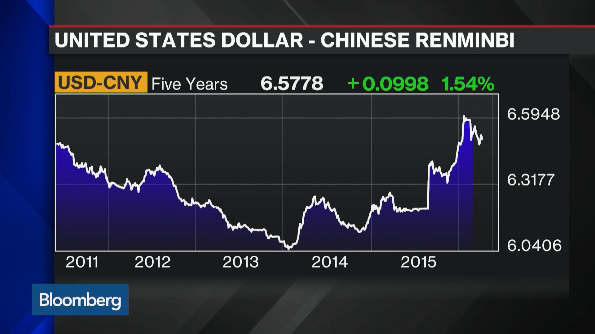 Watch Morning Meeting: Risks in the FX Market - Bloomberg