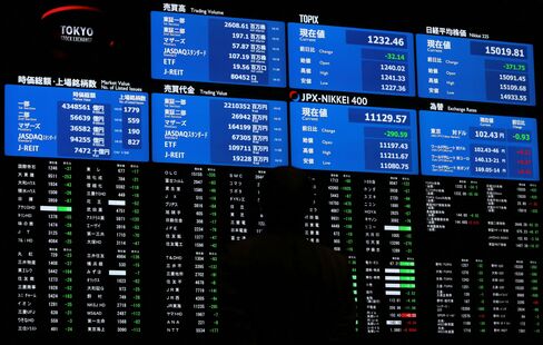 東証株価ボード