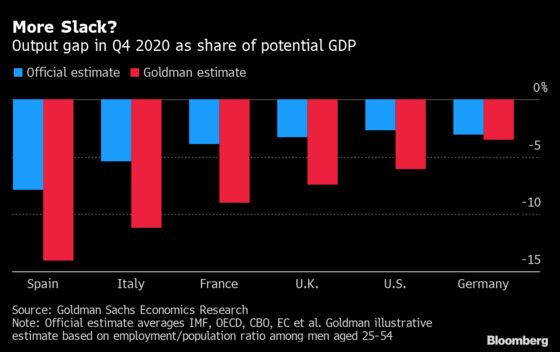 Inflation Is the Only Signal That the Post-Covid Boom Will Heed