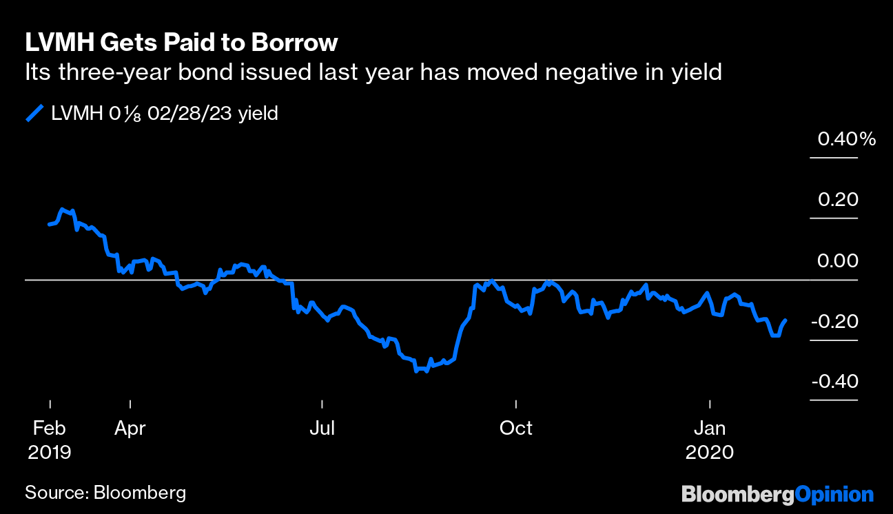 LVMH gets bumper demand for its first bond sale since 2020