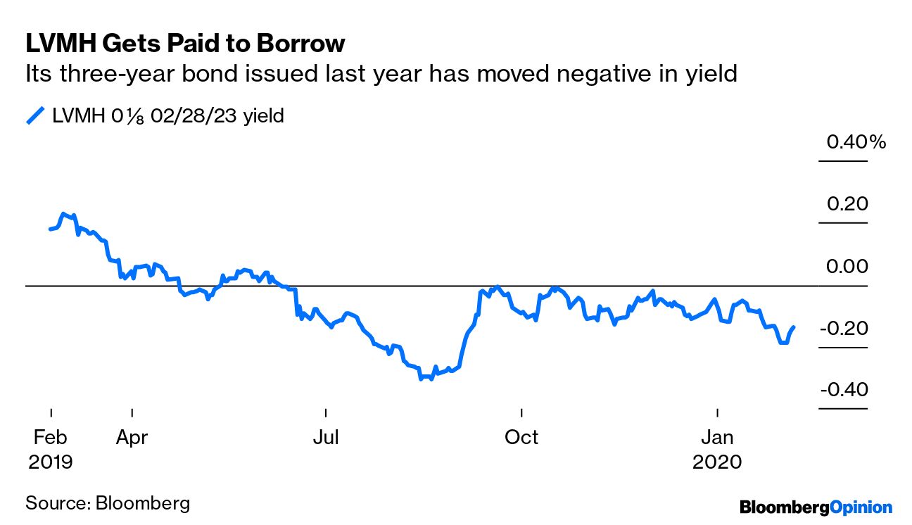 LVMH gets bumper demand for its first bond sale since 2020