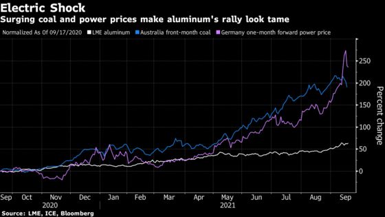 Any Chance of New Aluminum Supply Just Got Hit By Power Crunch