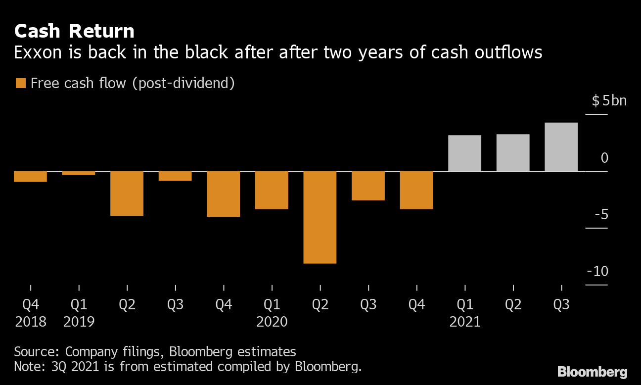 Exxon CEO Dangles Pay Hikes to Combat Brain Drain at Oil Giant - Bloomberg