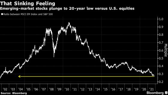 Laggards for a Decade and Counting: Emerging-Market Stocks