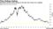 Emerging-market stocks plunge to 20-year low versus U.S. equities