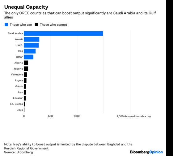 Trump and His Gulf Friends Win Big in OPEC Deal