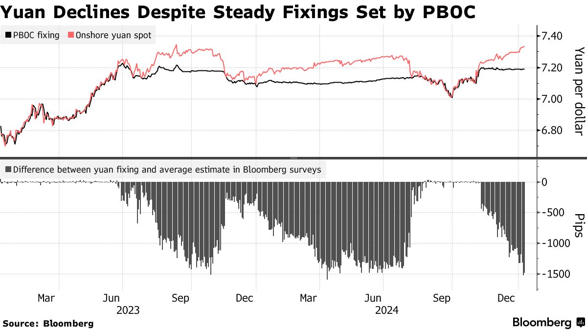 Here Are the Tools That China Uses to Manage the Yuan: QuickTake - Bloomberg