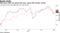 KBW bank index has gained this year, along with broader market