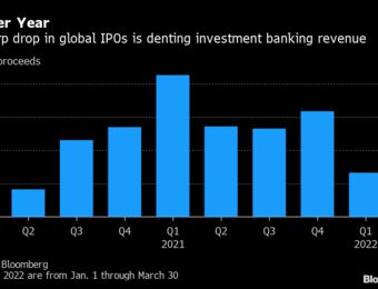 relates to Talking high technology valuations and weak IPO markets in Europe