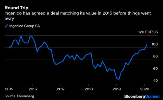 This $8.6 Billion Fintech Is Not Quite Cheap Enough