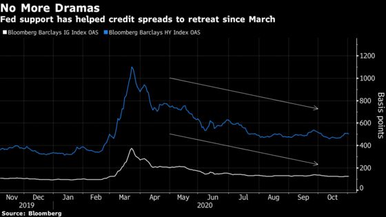 World’s Biggest Credit ETF Just Lost the Most Cash on Record