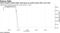 Future Retail's 2025 dollar bond gives up earlier gains after court halt
