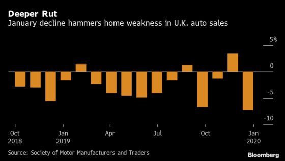 U.K. Carmakers Press Johnson to Fund Pledge to End Gasoline Era