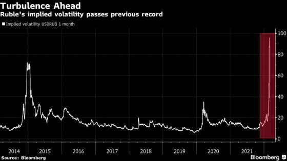 Ruble Sinks to Record in Moscow With Ratings Deep in Junk Zone