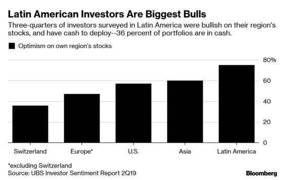 Millionaires Tell UBS They're Bullish on Stocks