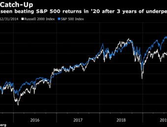 relates to Small-Caps Set to Retake 2020 Market Lead After Three-Year Lag