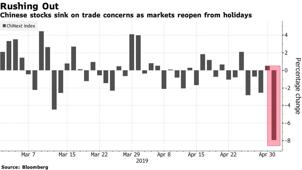 Trump S Trade Tweets Hammer China S Stocks And Currency Bloomberg - 