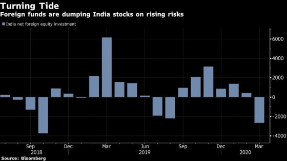 India Stocks Extend Slide Into Bear Market, Trigger Trading Halt