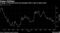 A gauge of financial stress has plunged amid a slew of good news