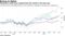 Kantesaria's picks have outperformed the market in the past year