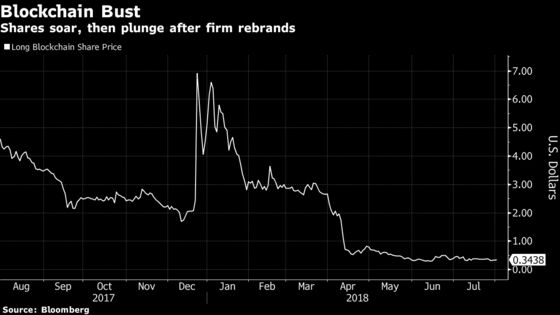 Long Blockchain Gets Hit With SEC Subpoena After Nasdaq Ouster