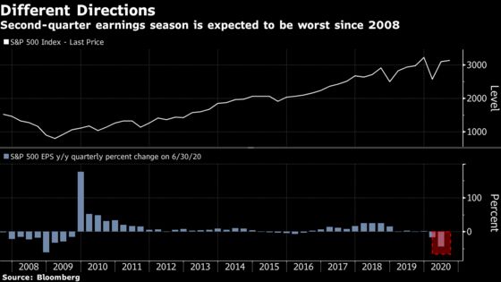 Unsung Metrics Get Star Turn With Looming Earnings Already Stale