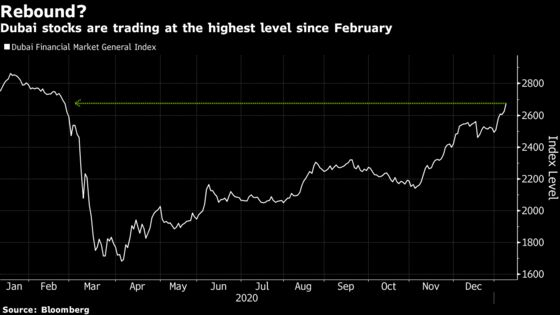 Mideast Stocks Climb, Track Global Peers and Oil Gain: Inside EM