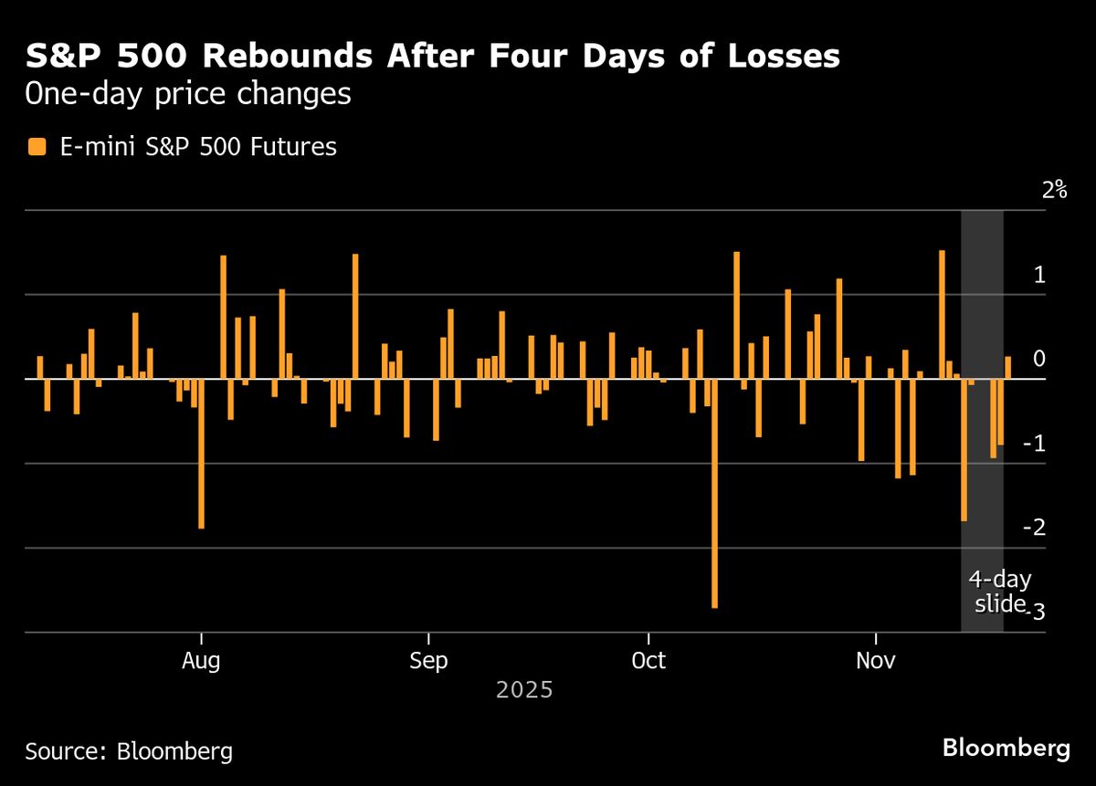 JPMorgan Trading Desk Says Buy the Dip in Stocks
