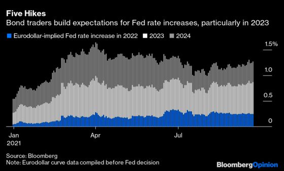 Powell Fights to Walk Back Fed’s Inflation Fear