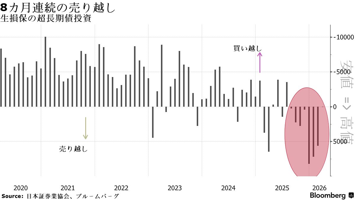 太陽 生命 保険 株価