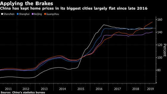 China Controls Housing Market by Making Up Rules as It Goes