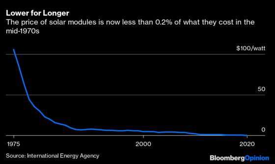 It's Now Possible to Grow Rich and Go Green