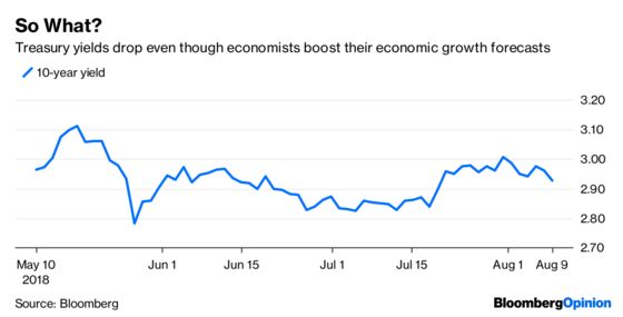 Summertime, and the Currency Trading Ain't Easy