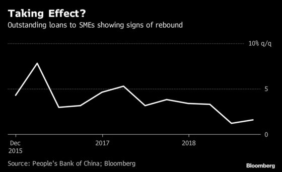 Deep in the Data, China's Bank Funding Squeeze Is Easing Off