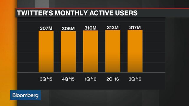 Twitter Couldn’t Hold Onto Vine’s Audience—or the Stars It Created ...