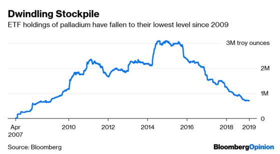 This Is How the Palladium Boom Comes to an End