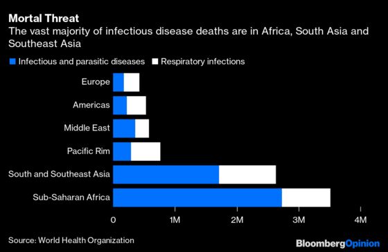 What If You Can't Afford to Fight Coronavirus?