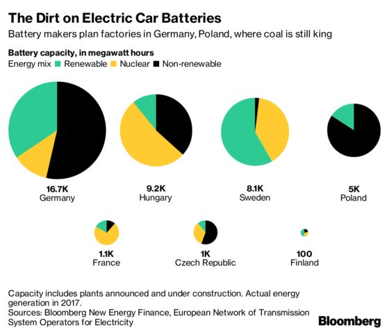 The Dirt on Clean Electric Cars