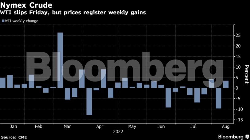 WTI slips Friday, but prices register weekly gains