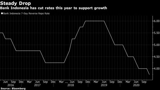 Indonesia, Philippines Set to Hold Rates With Outlook Dim: Guide