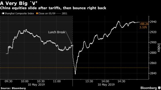 China State Funds Prop Up Stocks