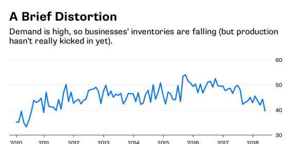 These Shiny Economic Numbers May Be a Mirage