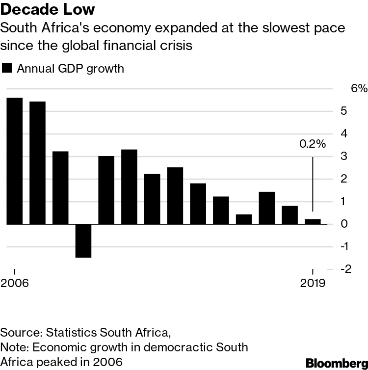 South Africa's never-ending crisis – Economy and ecology