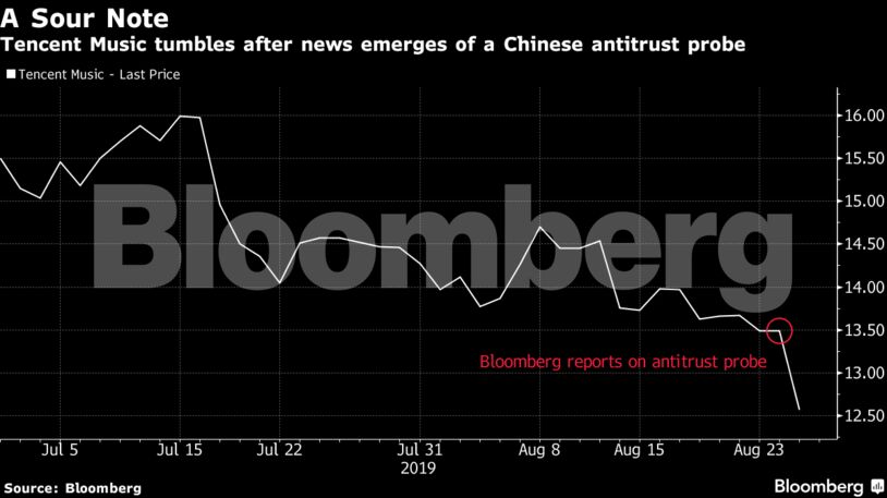 Tencent Music tumbles after news emerges of a Chinese antitrust probe
