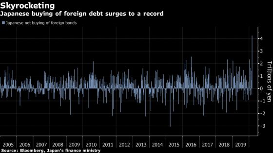 As Global Bonds Surged, Japanese Were Buying Like Never Before