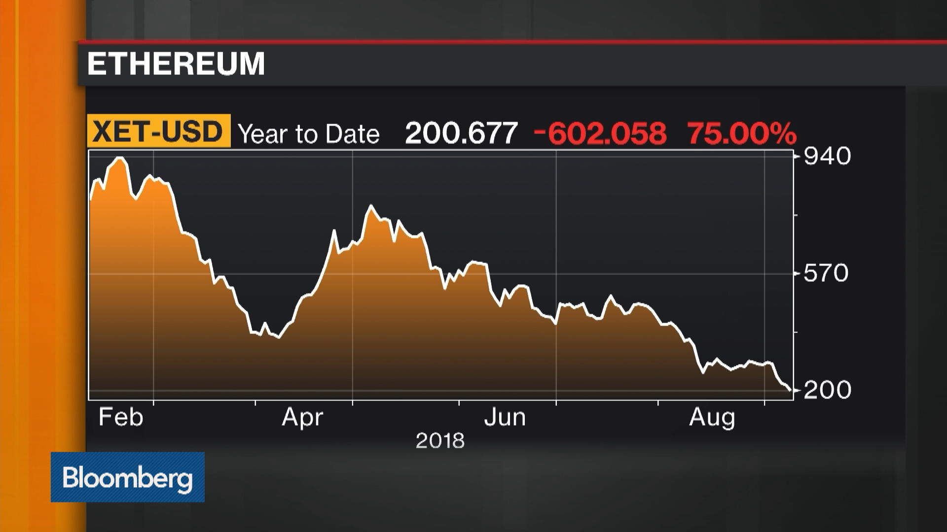 bloomberg ethereum