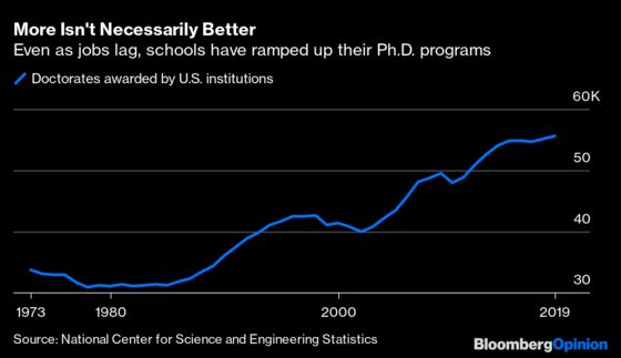 America Is Pumping Out Too Many Ph.D.s