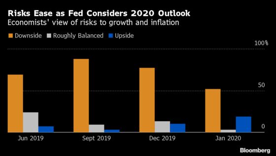 Fed Seen Holding Rates Steady, Ending Bill Purchases by June
