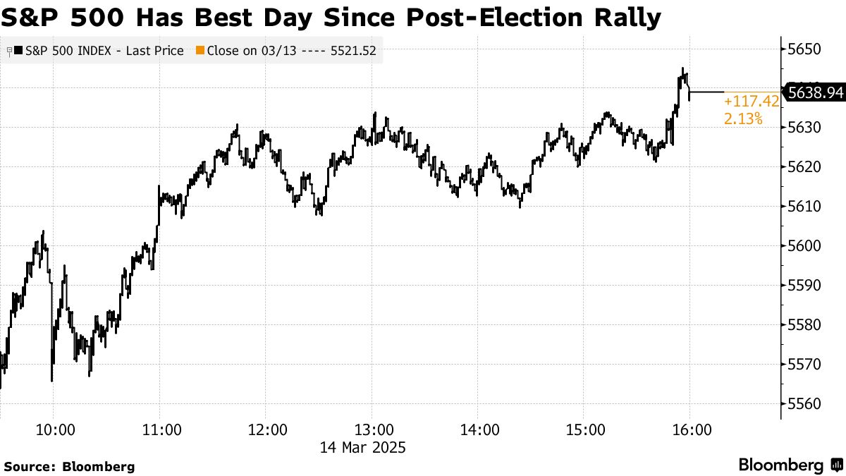 FLASHRECAP : 🔴 "Il Dow Jones inizia la giornata con un calo dell'1.02%: aggiornamenti fino a ottobre 2023"