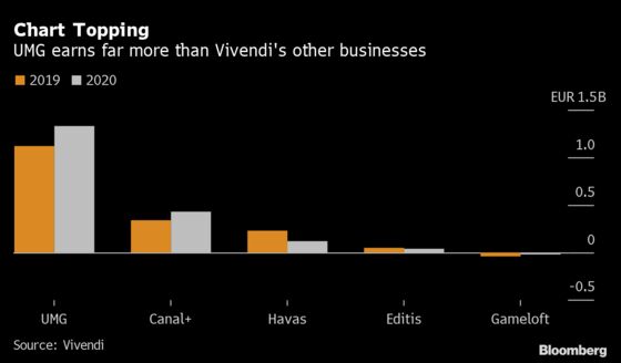 Loeb Builds Vivendi Stake at Crunch Time for Bollore’s Empire